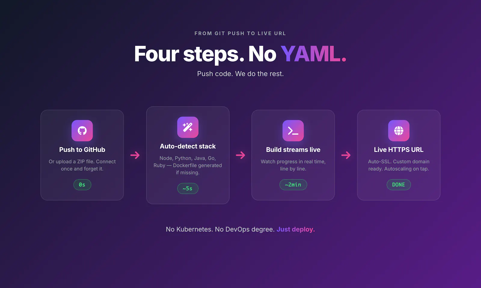 SnapDeploy screenshot 4