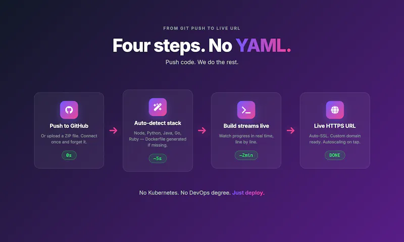 SnapDeploy screenshot 4