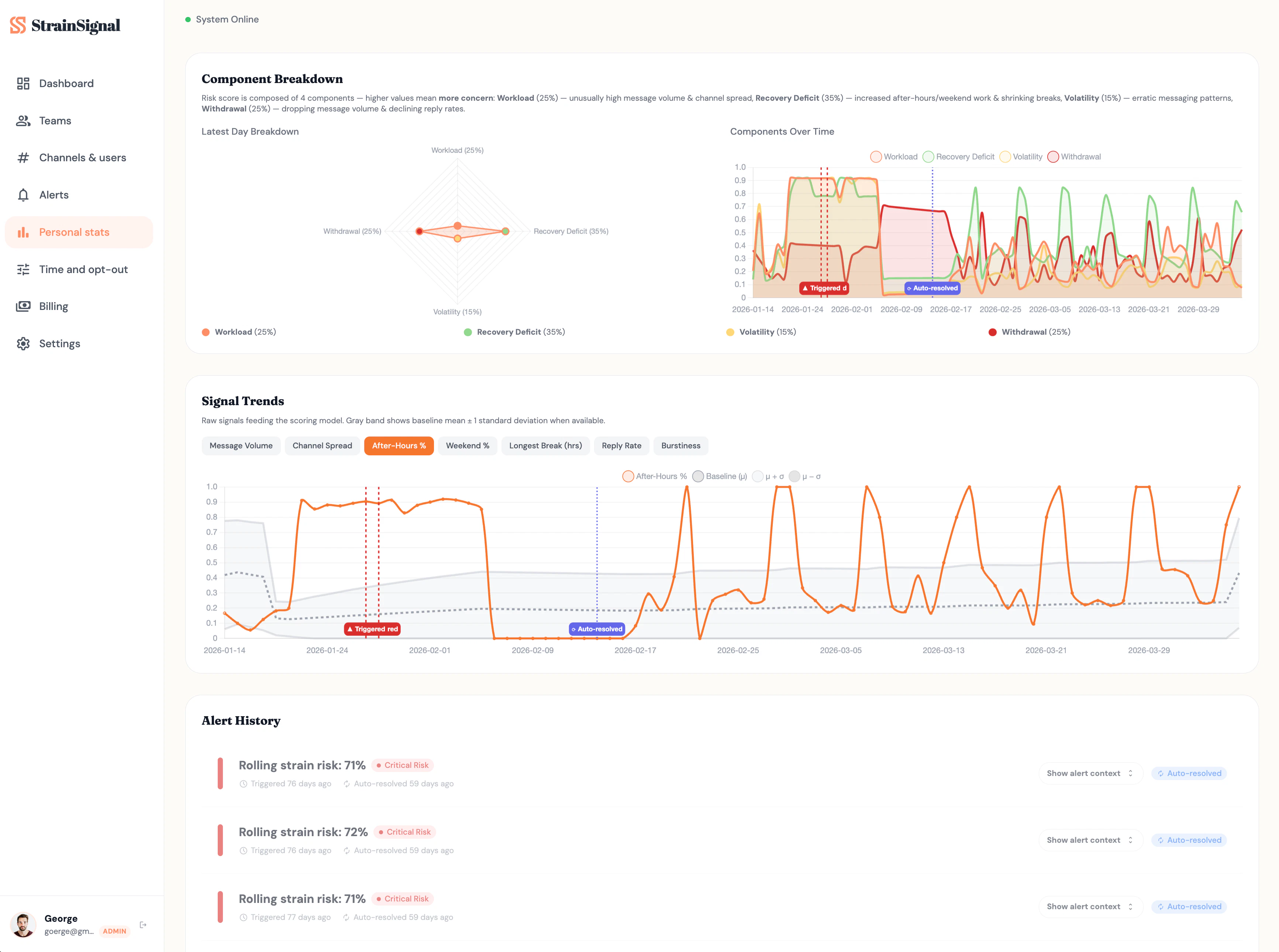 StrainSignal screenshot 2