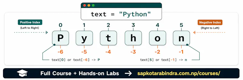 Python and Data Science Course wth Quiz screenshot 4