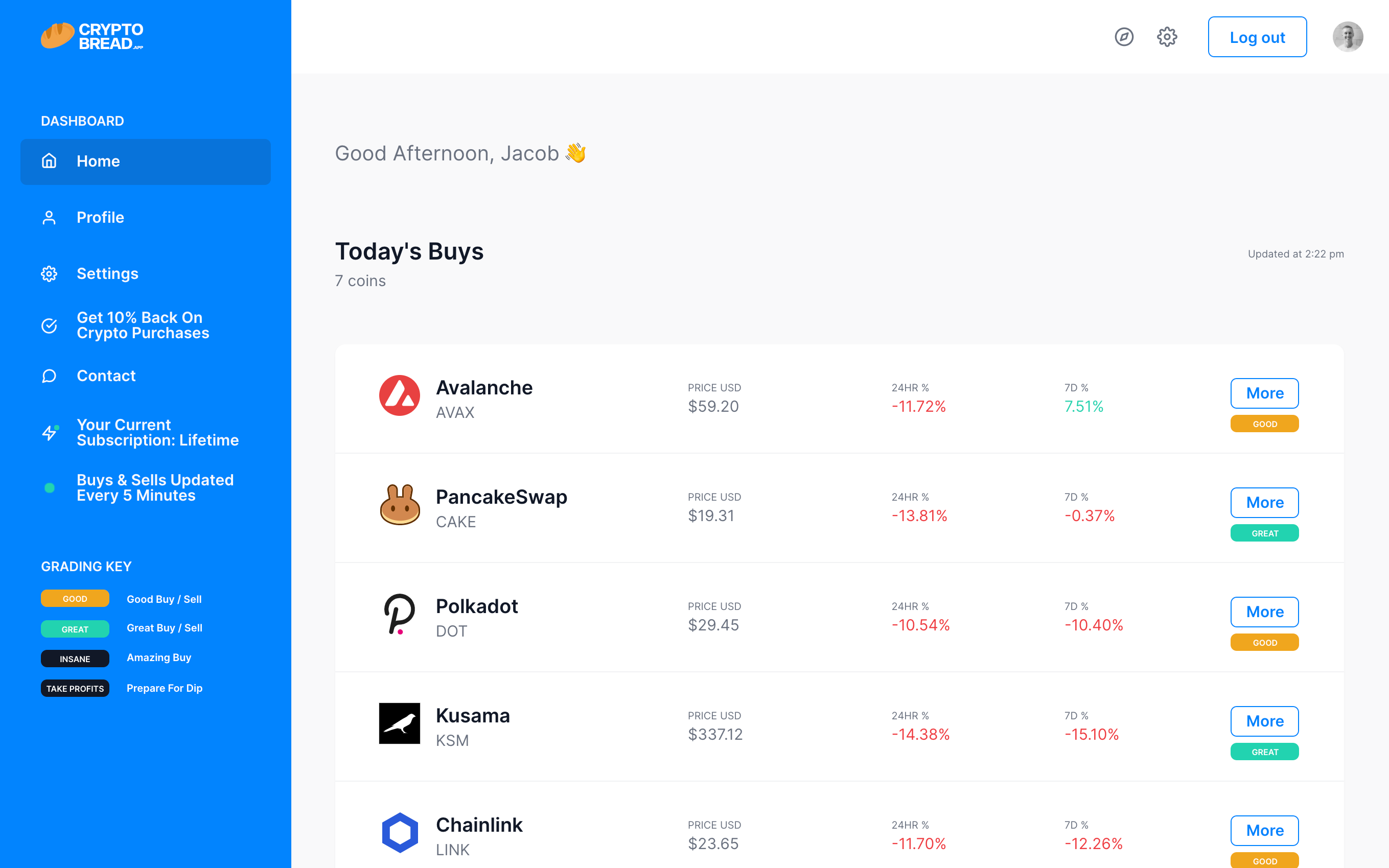 CryptoBread gallery image