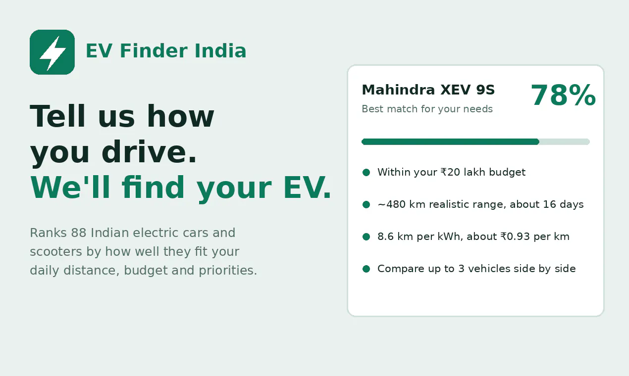 Electric Car Finder Tool in India gallery image