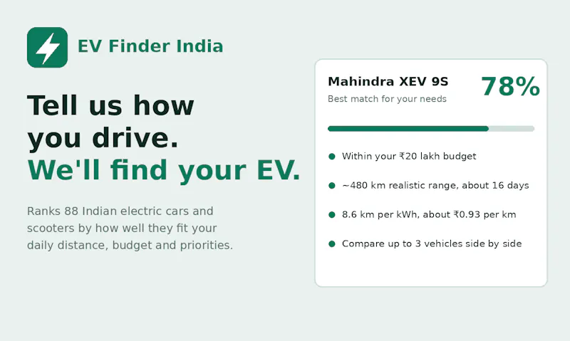 Electric Car Finder Tool in India screenshot 1