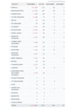 Covid-19 Tracker for India gallery image