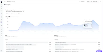 GrowthOS gallery image