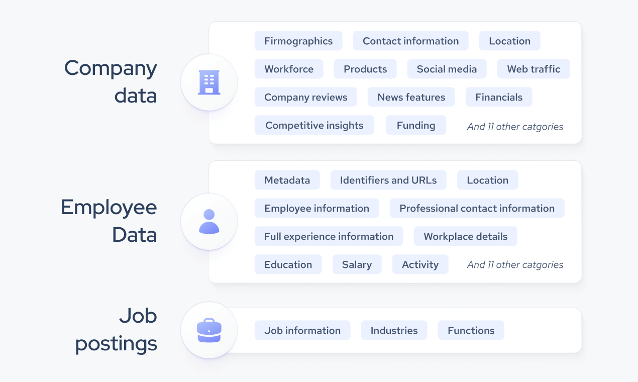 Coresignal MCP gallery image