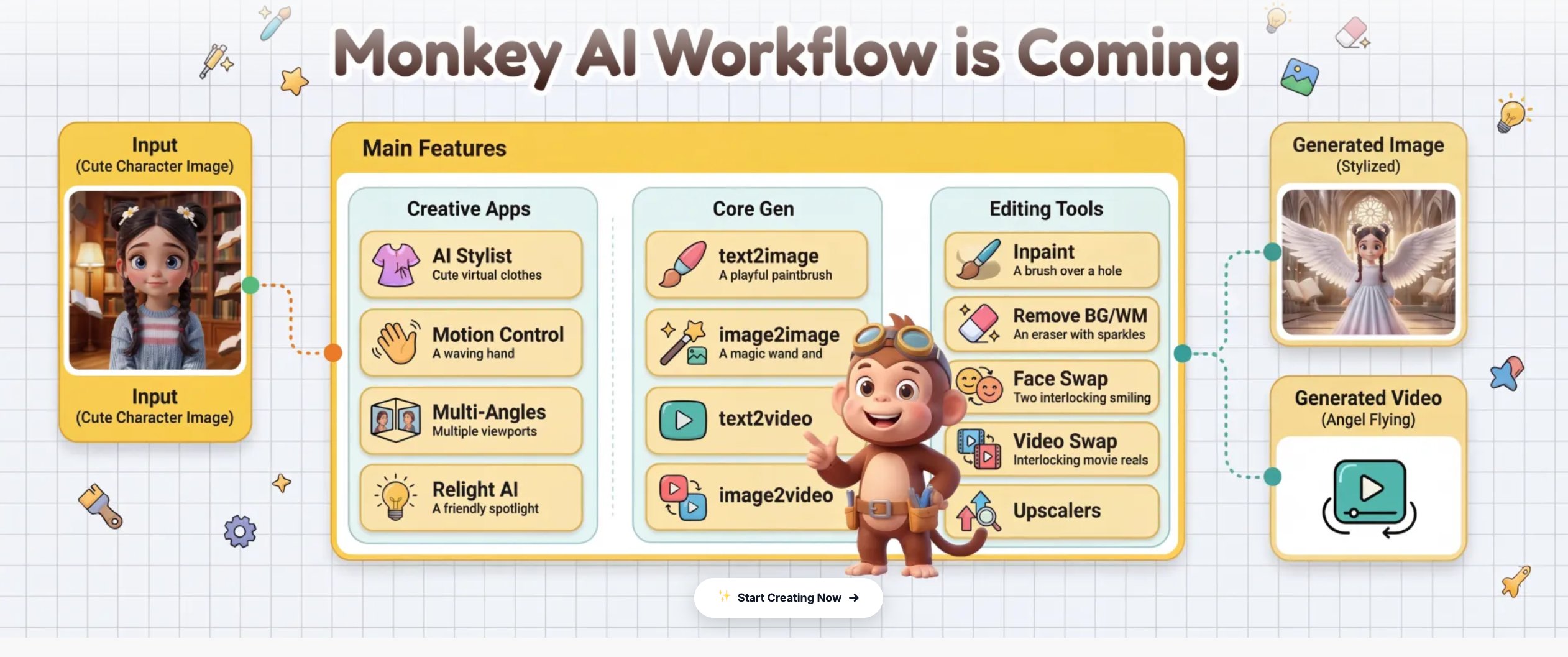 Monkey.AI gallery image