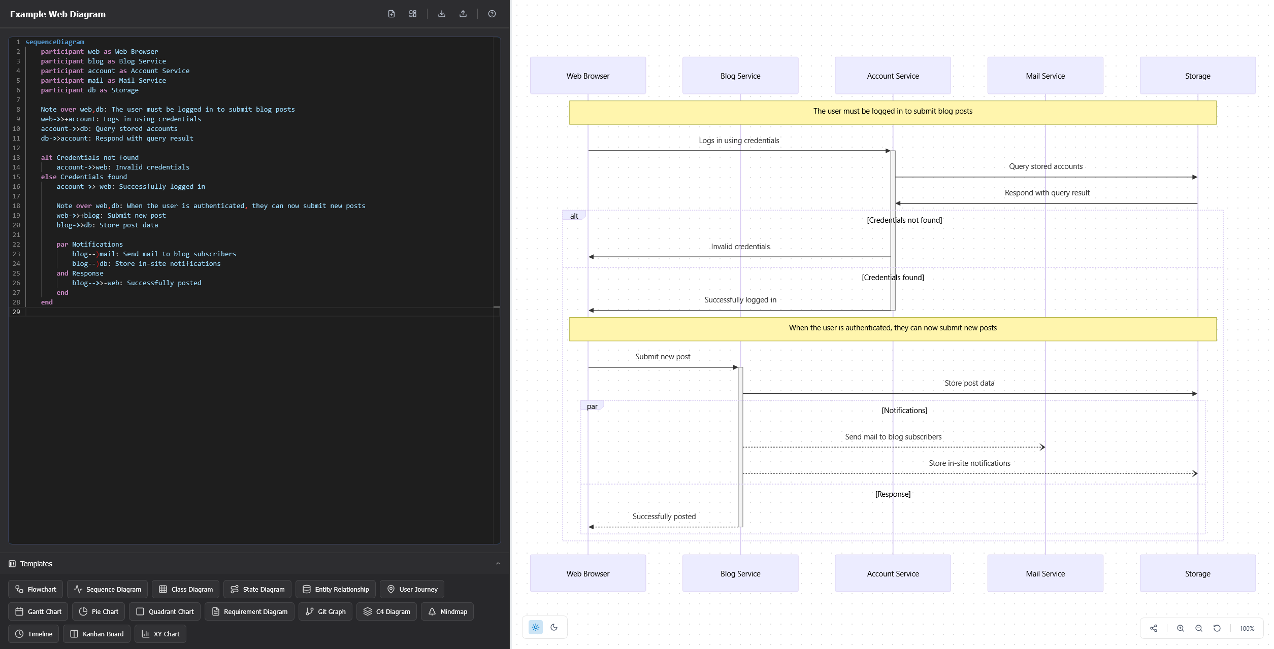 Tidecharts - Diagrammi Mermaid.js Realizzati, semplici e gratuiti! media 2