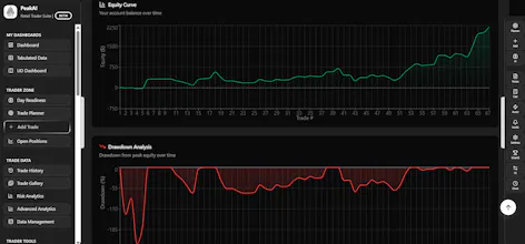 PeakAI App gallery image