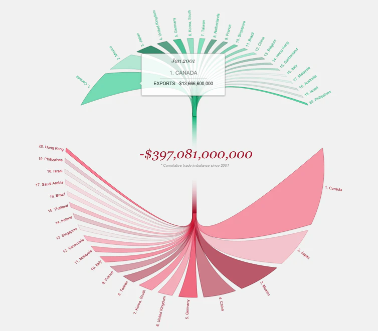 UNITED STATES TRADE DEFICIT