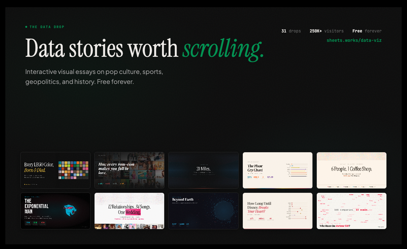 Data Visualisation Newsletter gallery image