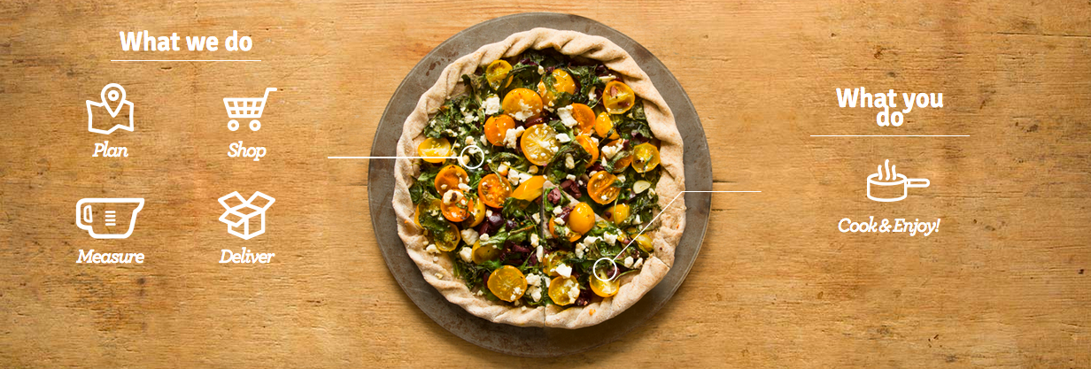 Blue Apron gallery image