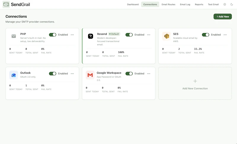 SendGrail SMTP screenshot 2