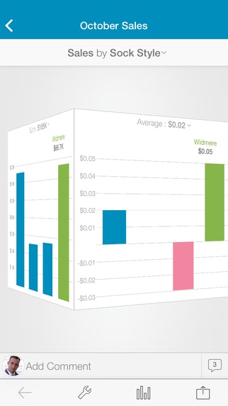 Chartcube for Web and iPhone gallery image