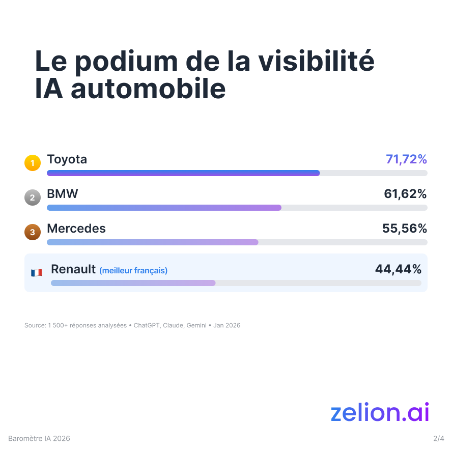 Zelion Barometre 2026 gallery image