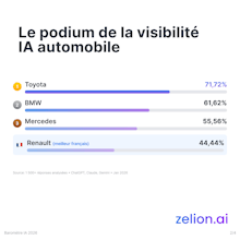 Zelion Barometre 2026 gallery image