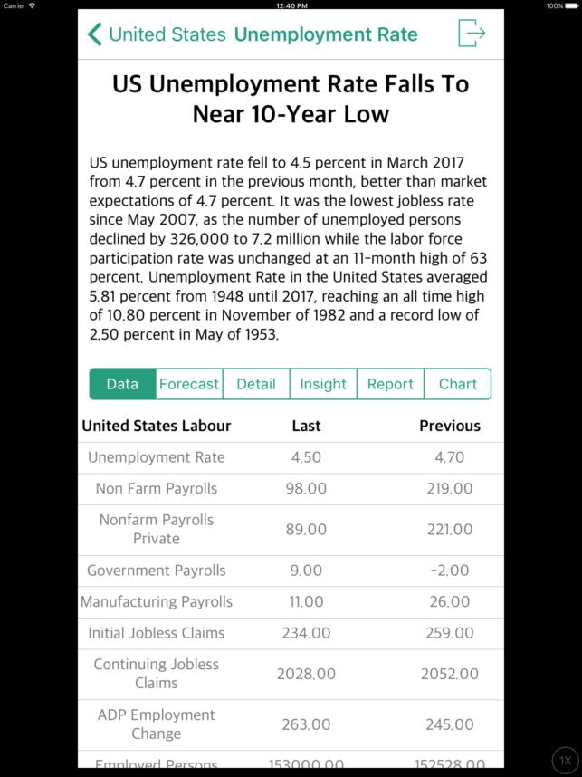 WED - World Economic Data gallery image