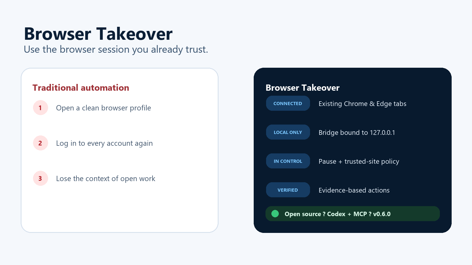 Browser Takeover gallery image