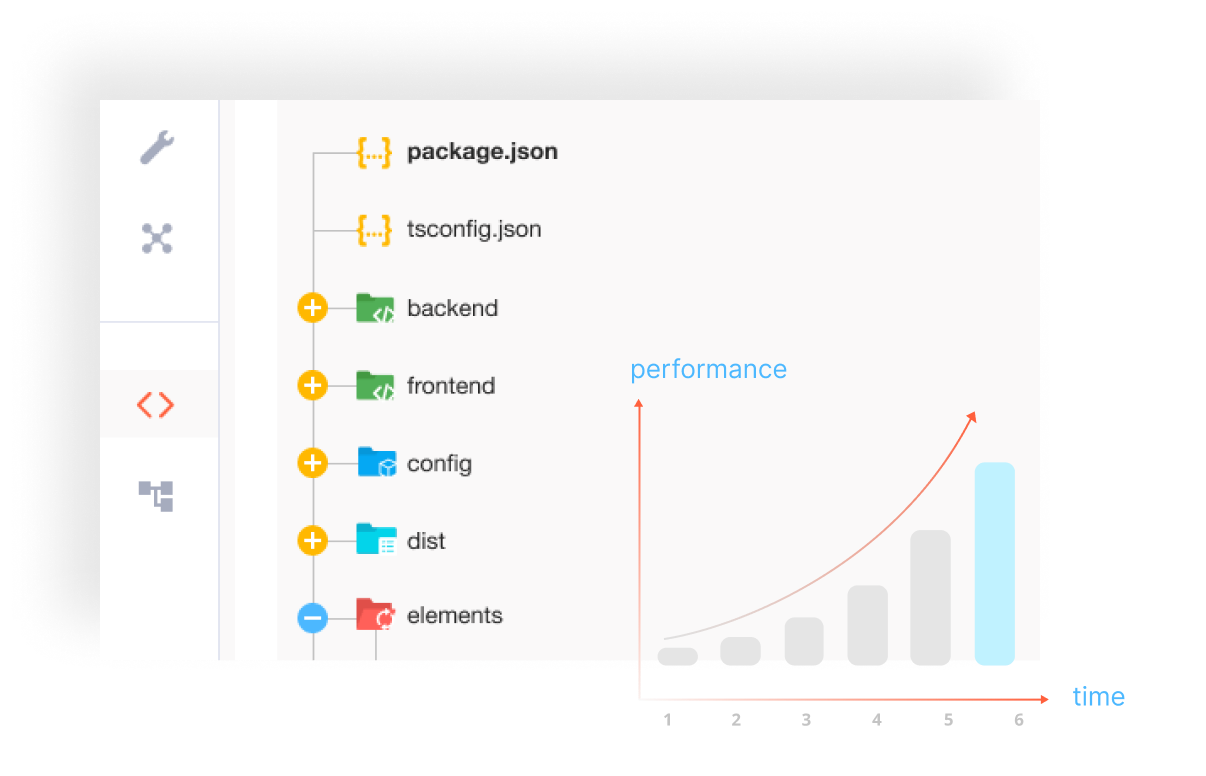 Aptugo gallery image