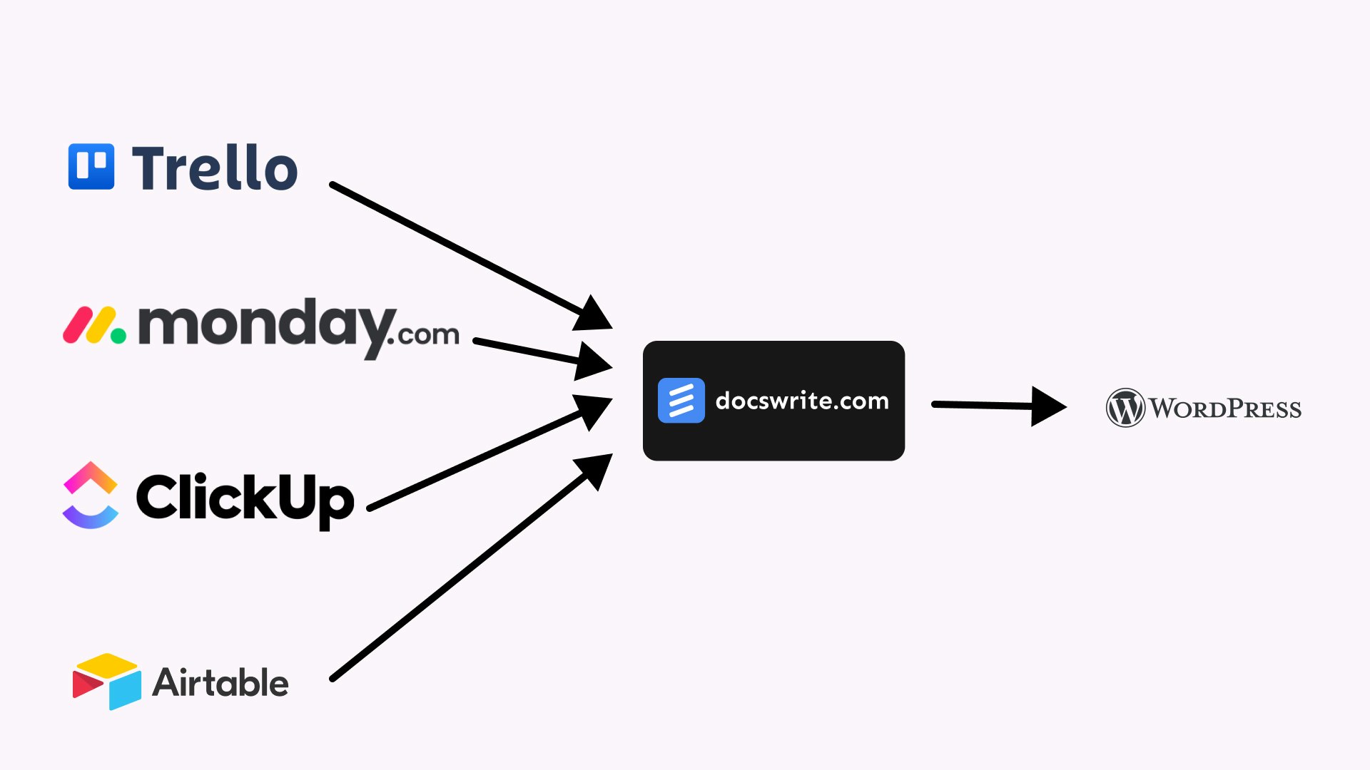 Media docswrite.com - Nền tảng xuất bản tất cả trong một nội dung cho WordPress 2