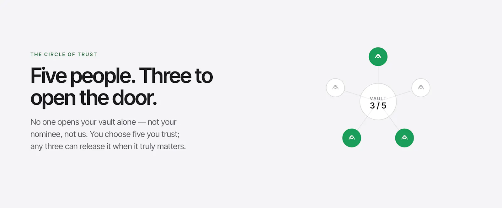 Lyfos Vault screenshot 7