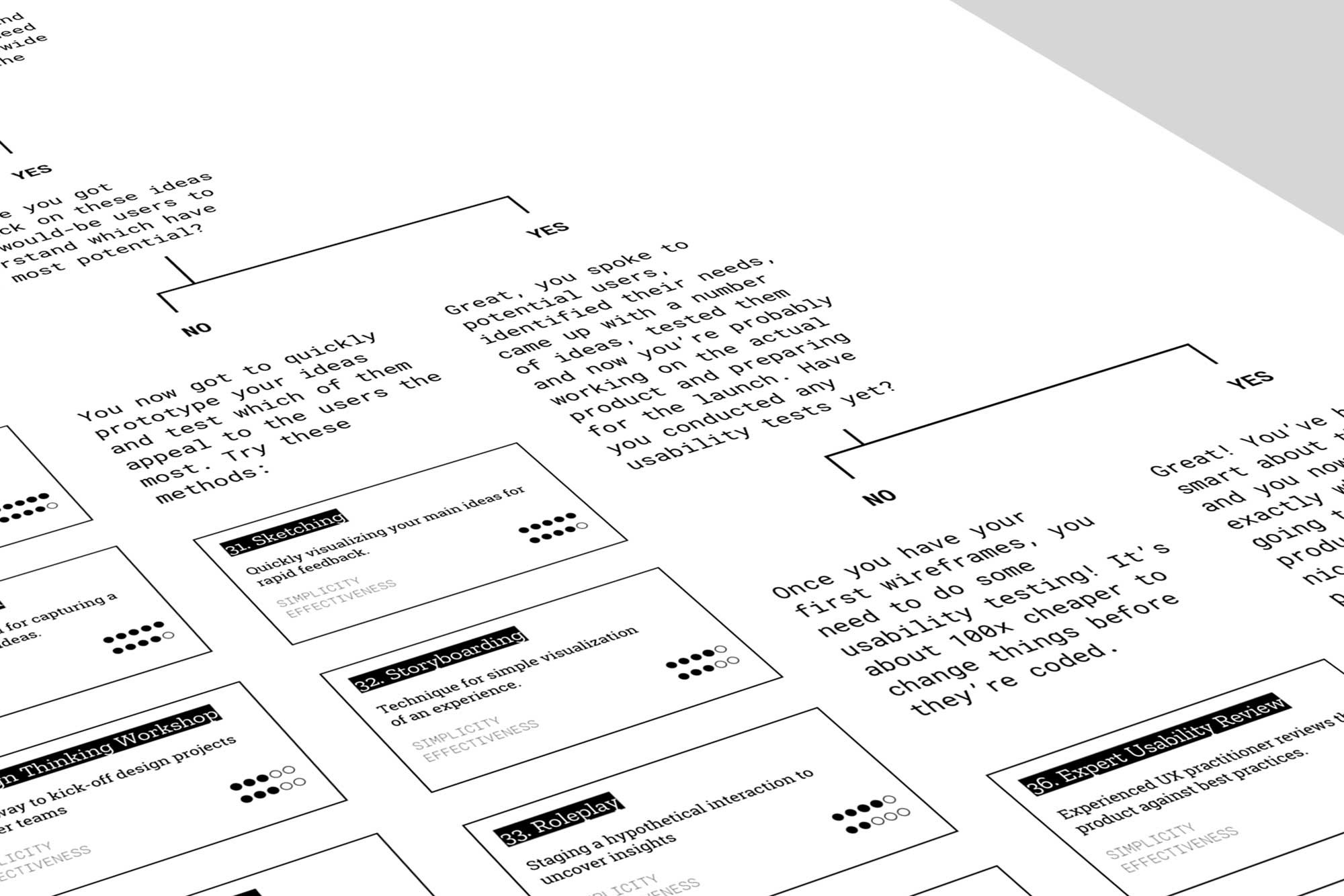UX Kit gallery image