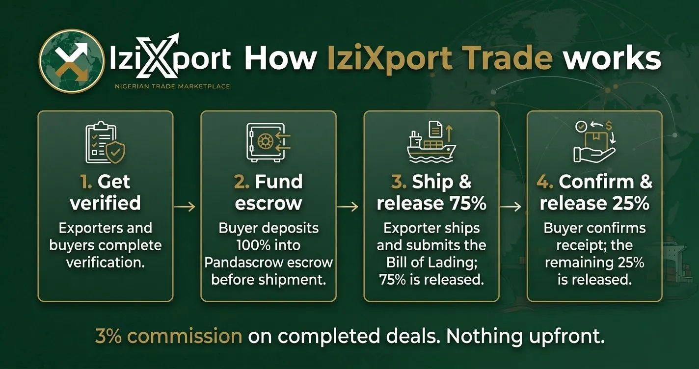 IziXport gallery image