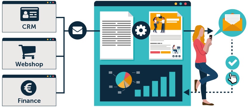 Flowmailer gallery image