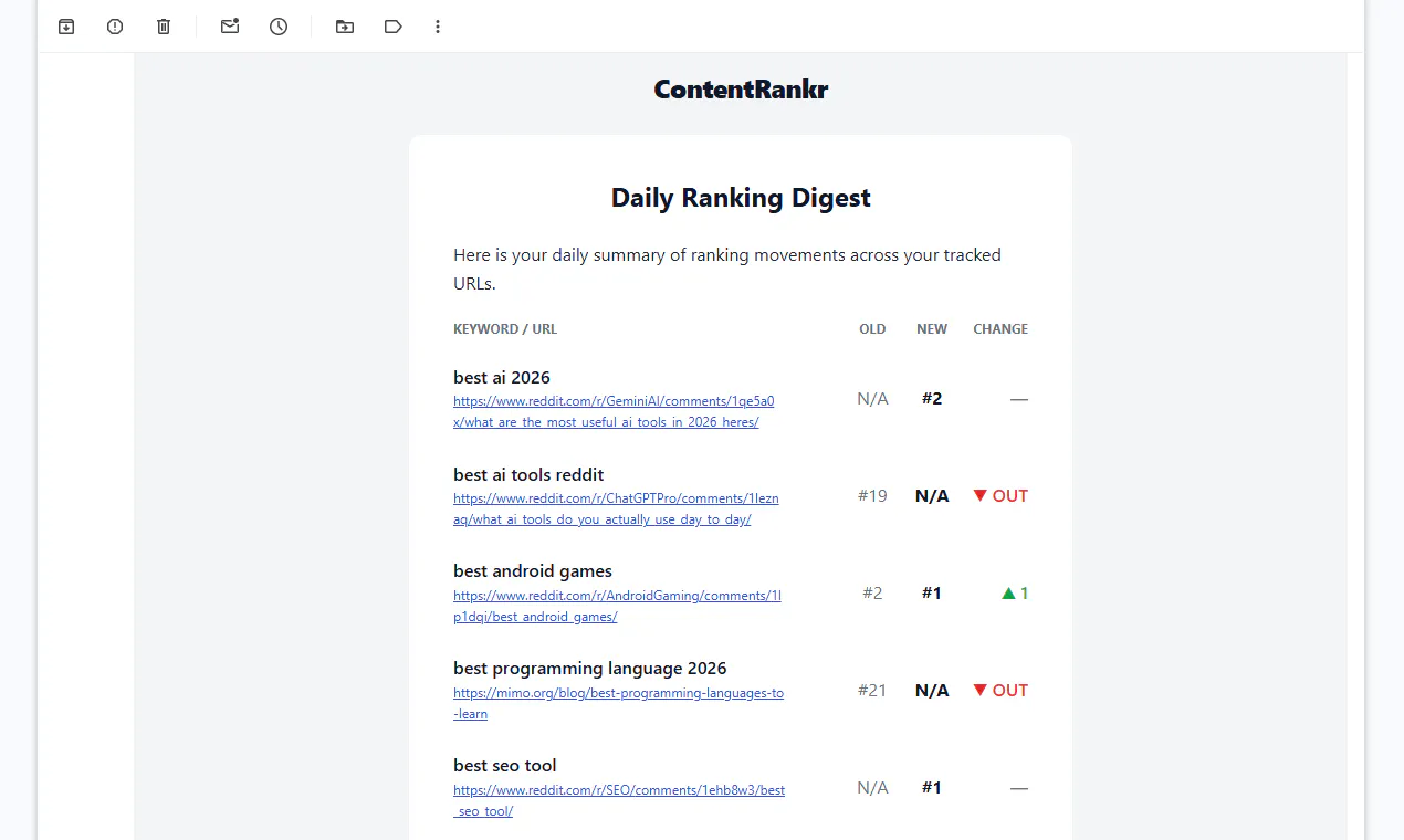 ContentRankr gallery image