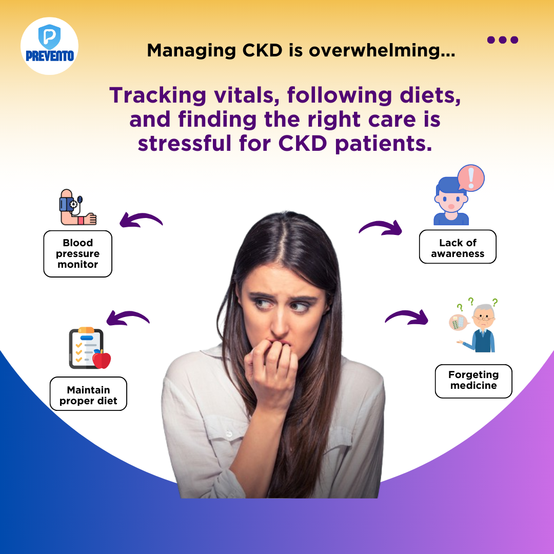 Mídia 2 de PREVETO - Smart CKD Management App - Evite a progressão da DRC.Viva mais saudável com o PREVETO.