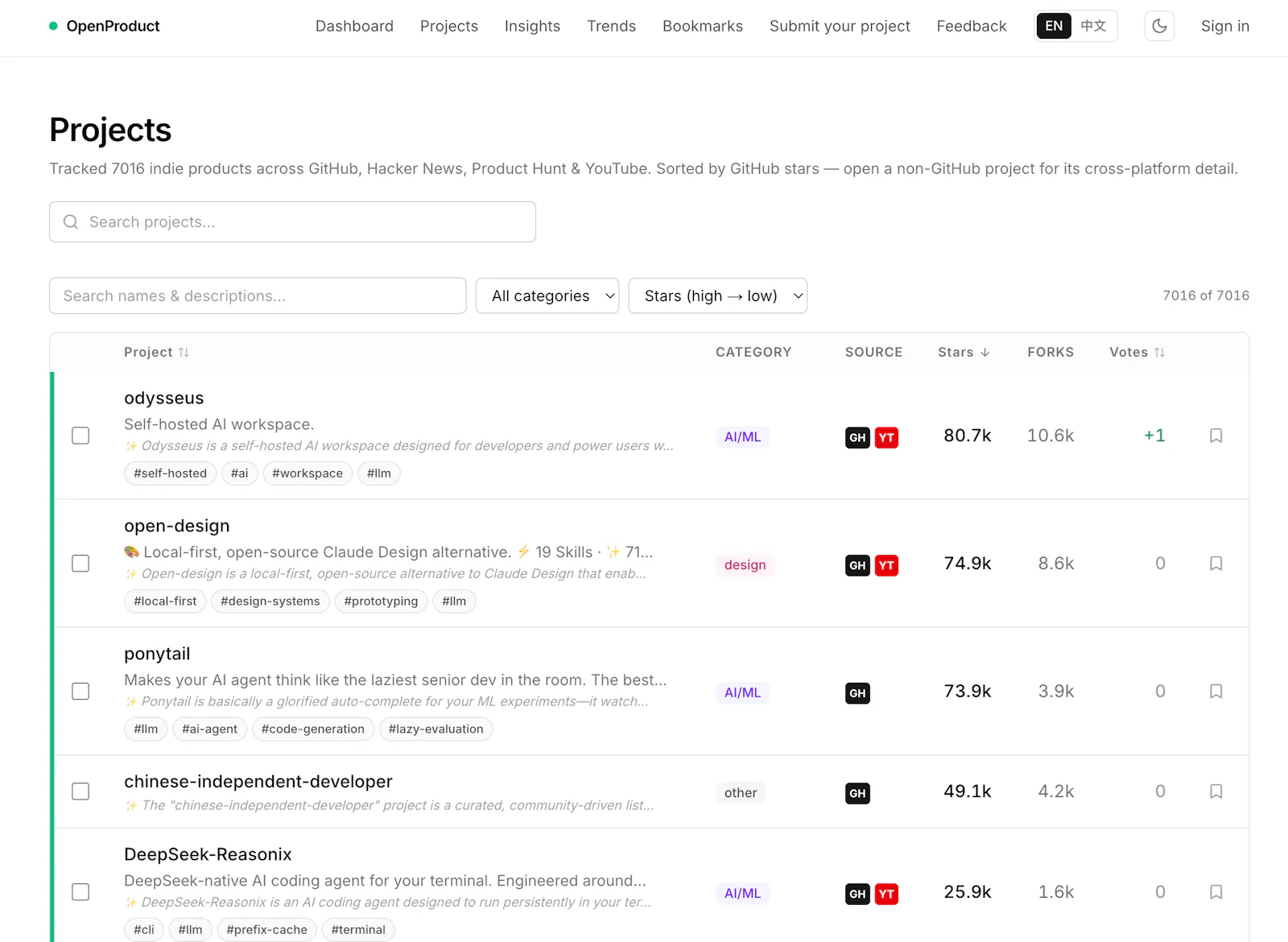 OpenProduct screenshot 1