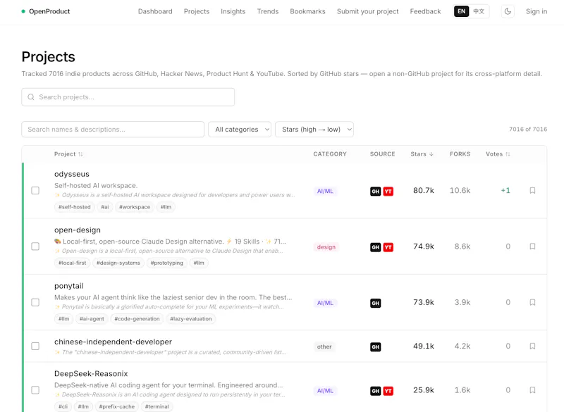 OpenProduct screenshot 1