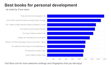 iFave ranking platform gallery image