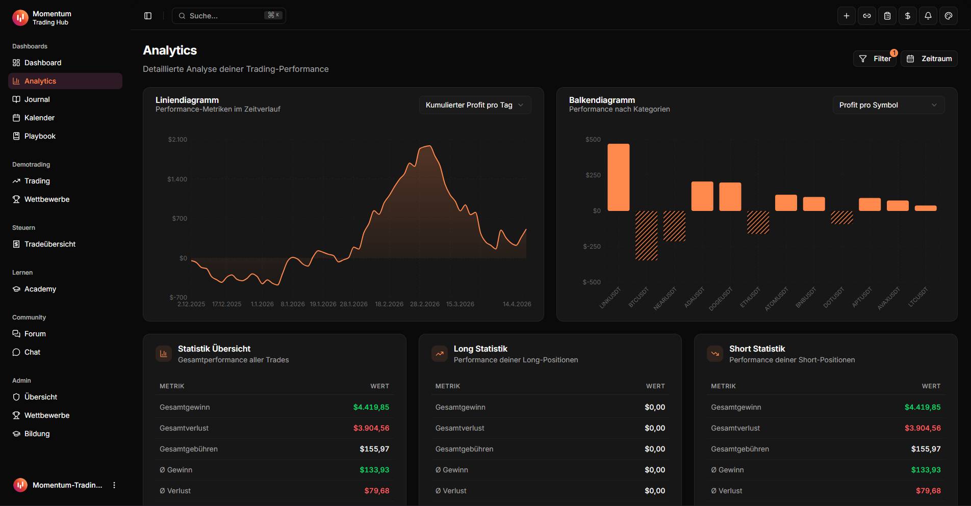 Momentum Trading Hub gallery image