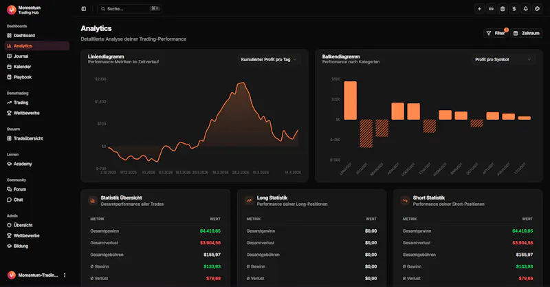 Momentum Trading Hub screenshot 4