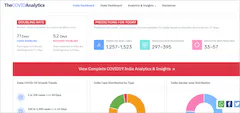 TheCovidAnalytics