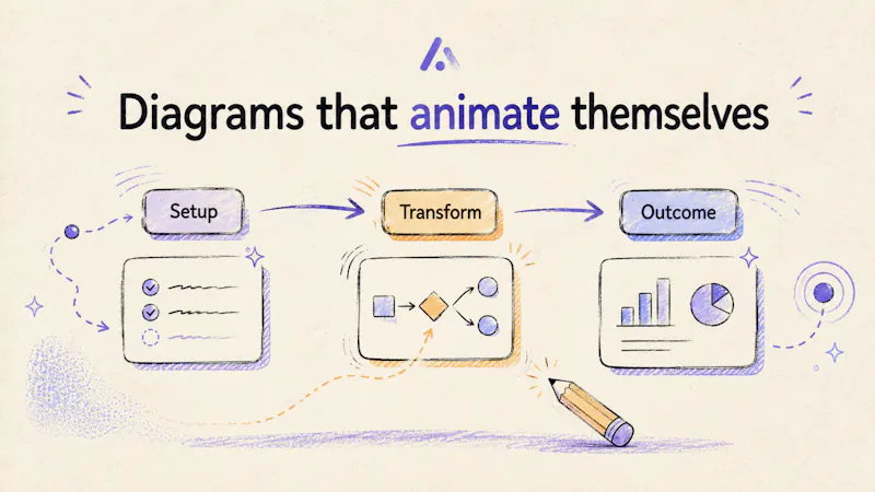 Animated Diagrams screenshot 5