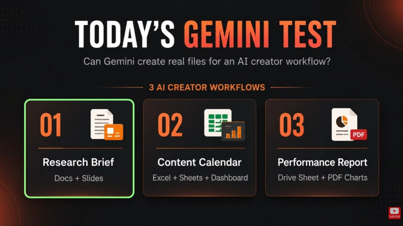 Gemini Big Update for Workspace Files gallery image