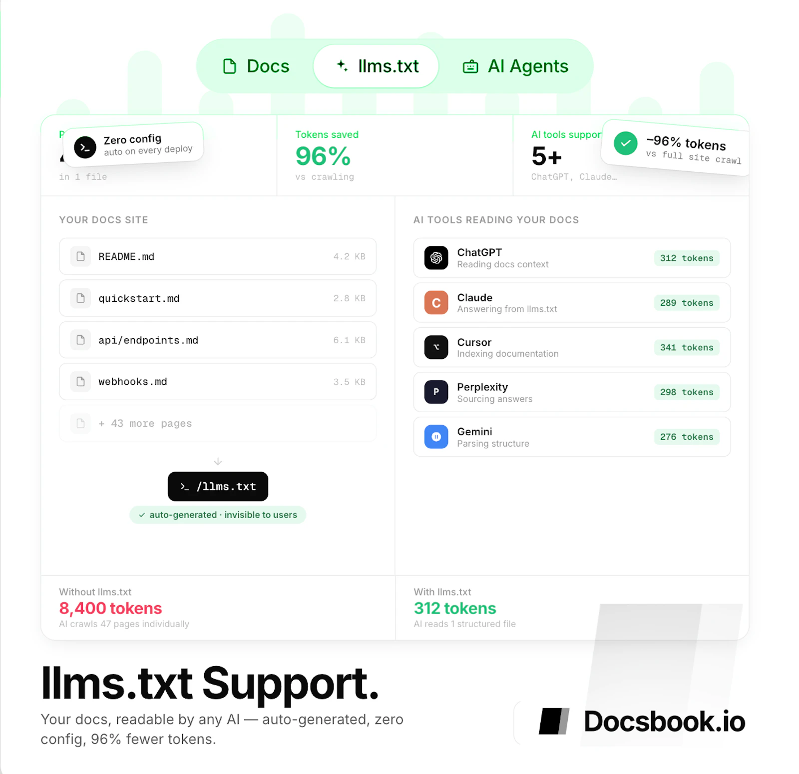 Docsbook — Branded website from GitHub screenshot 1