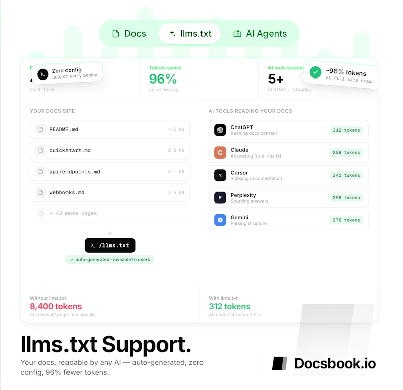Docsbook — Branded website from GitHub screenshot 1