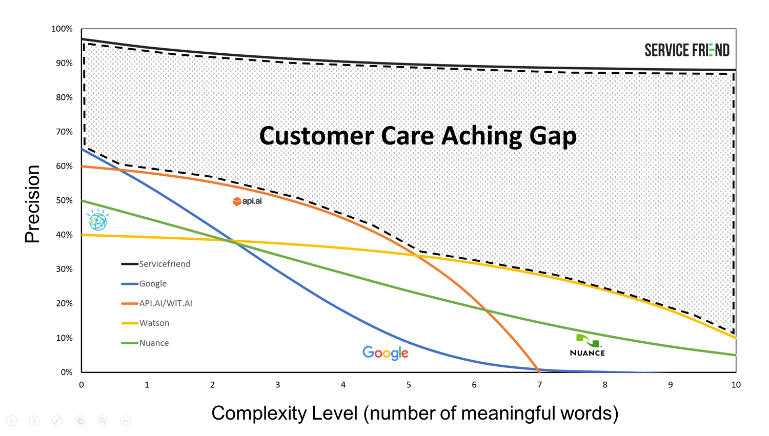 ServiceFriend gallery image