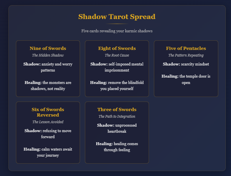 Shadow Karma Reveler Tool gallery image