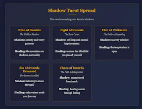 Shadow Karma Reveler Tool gallery image