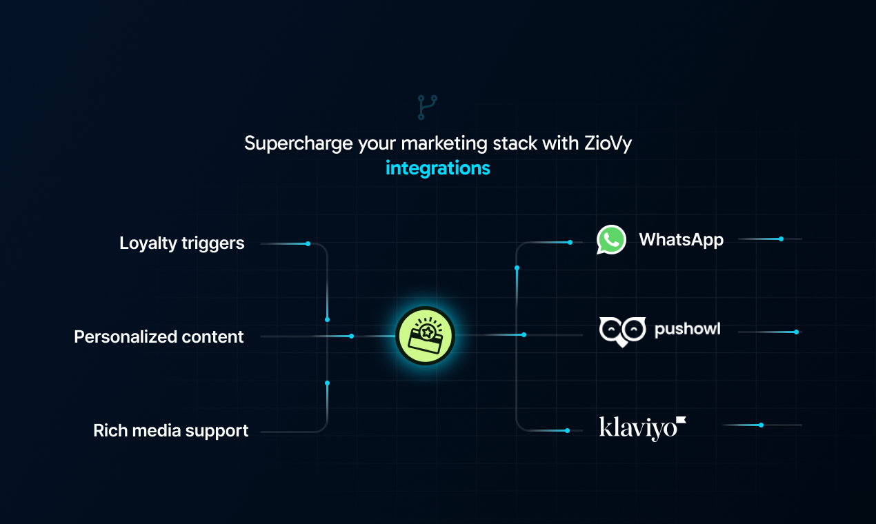 Siziovy media 4