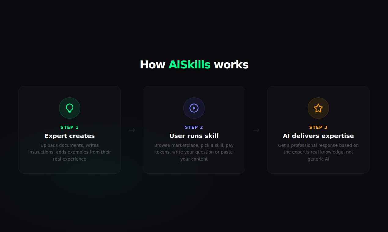 AiSkills gallery image