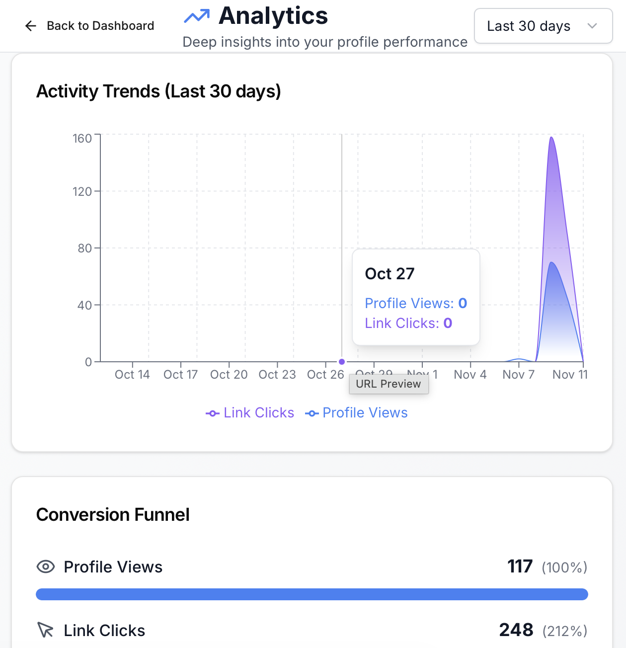 GetLink2Me gallery image