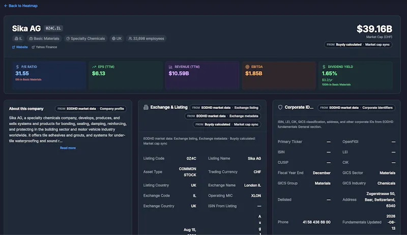 Buydy screenshot 5