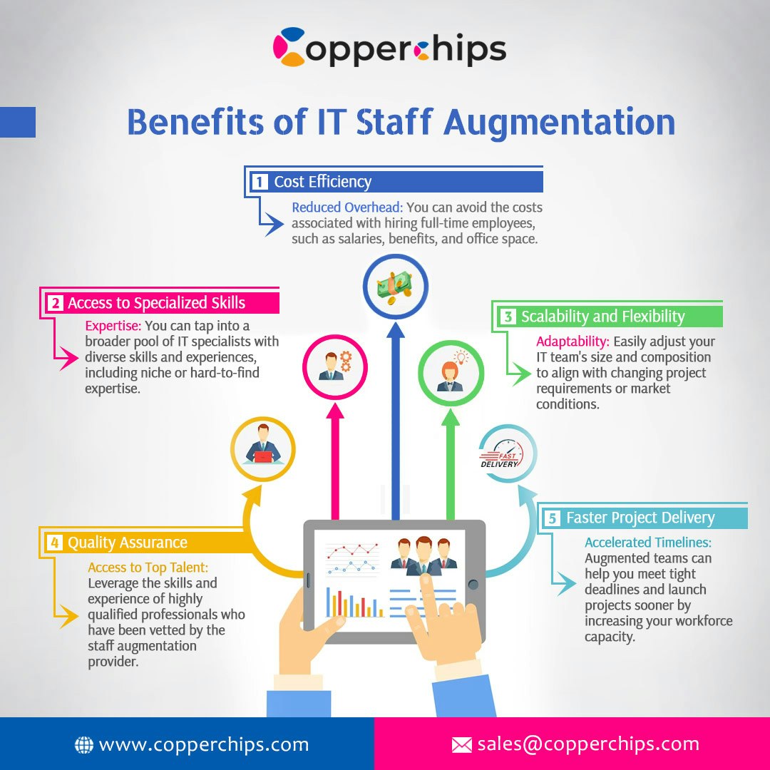 IT -Mitarbeiter Augmentation Services