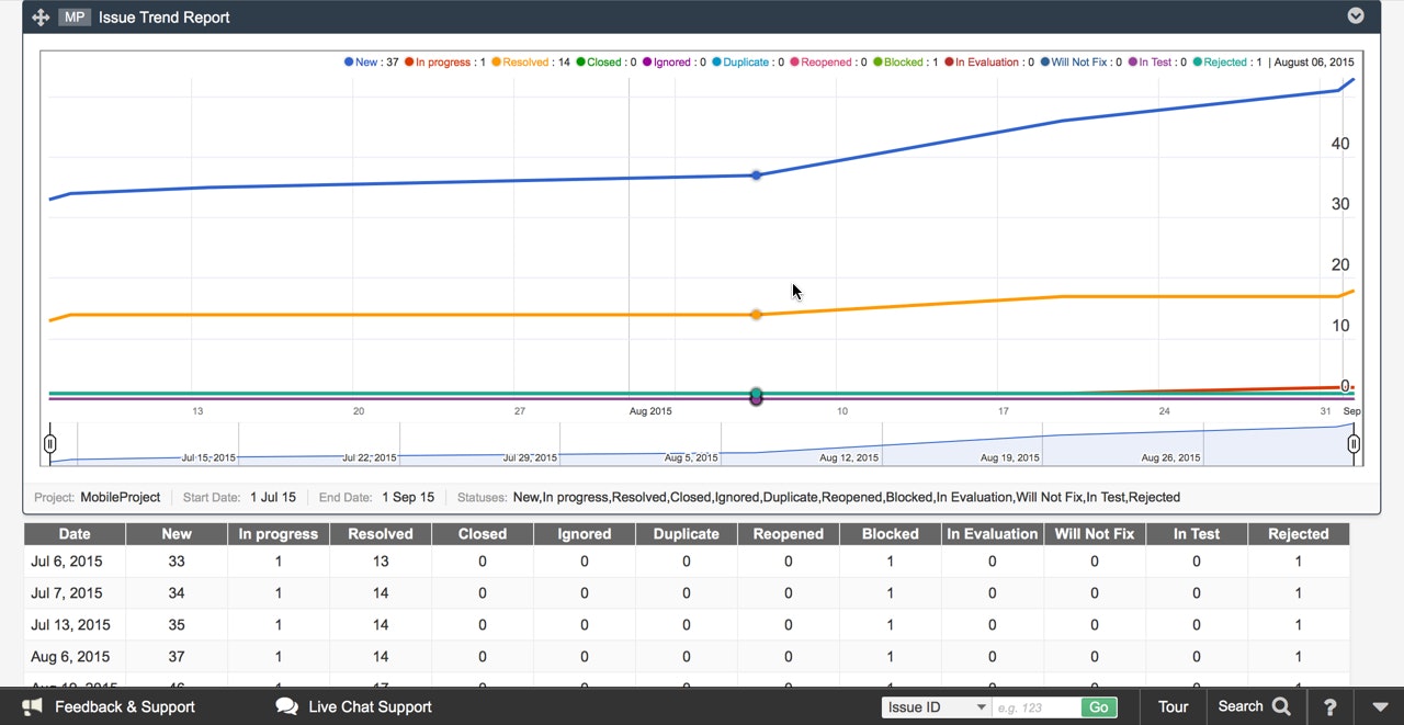 Yodiz  gallery image