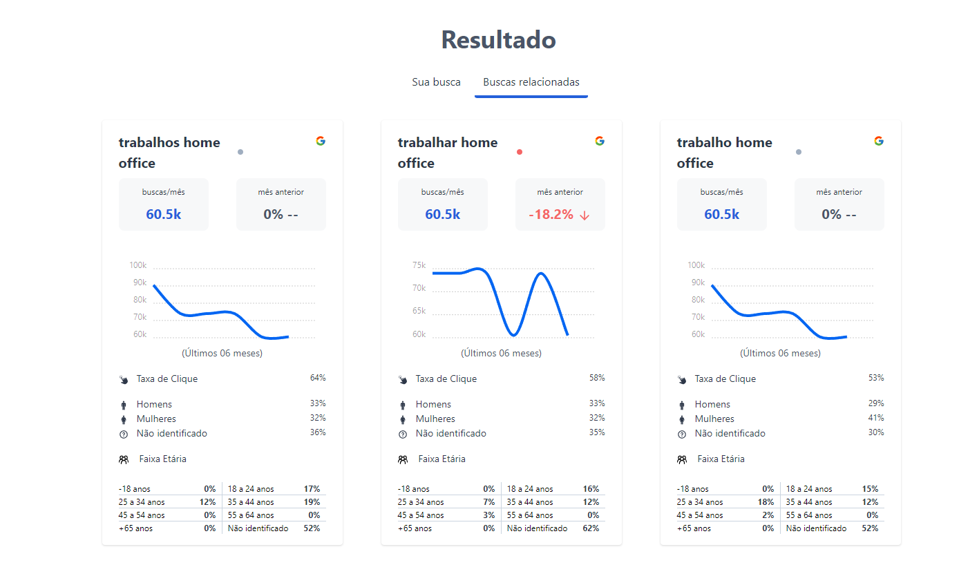 Search Trends gallery image
